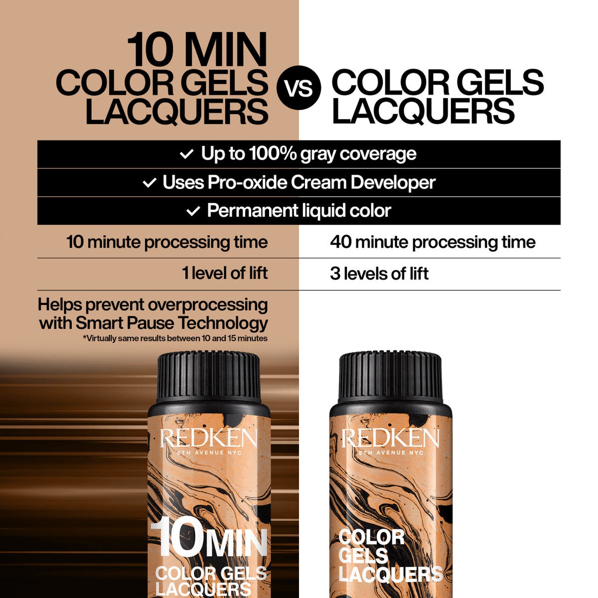 Redken Color Gels Lacquers 7NN Natural Cocoa Powder Permanent Color