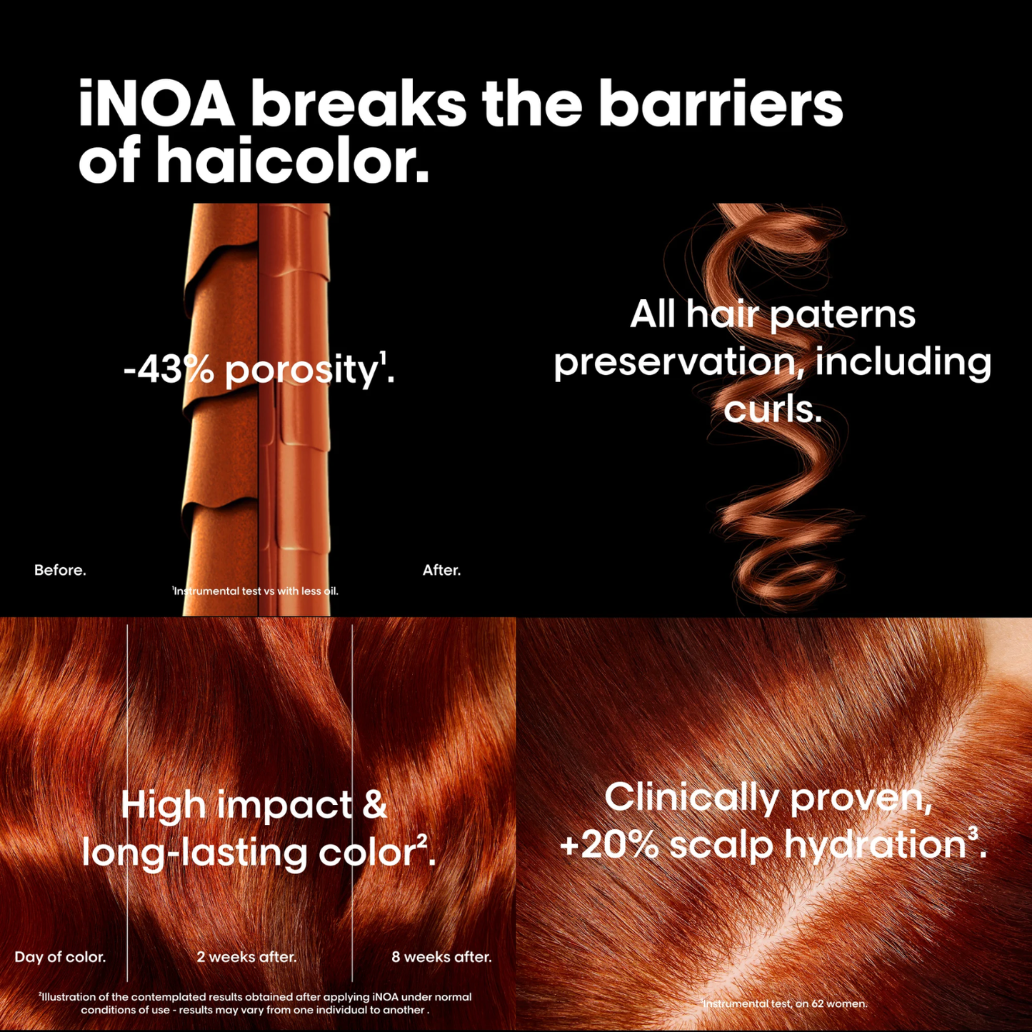 L'Oréal Professionnel INOA Green Booster – Red Tone Neutralizer