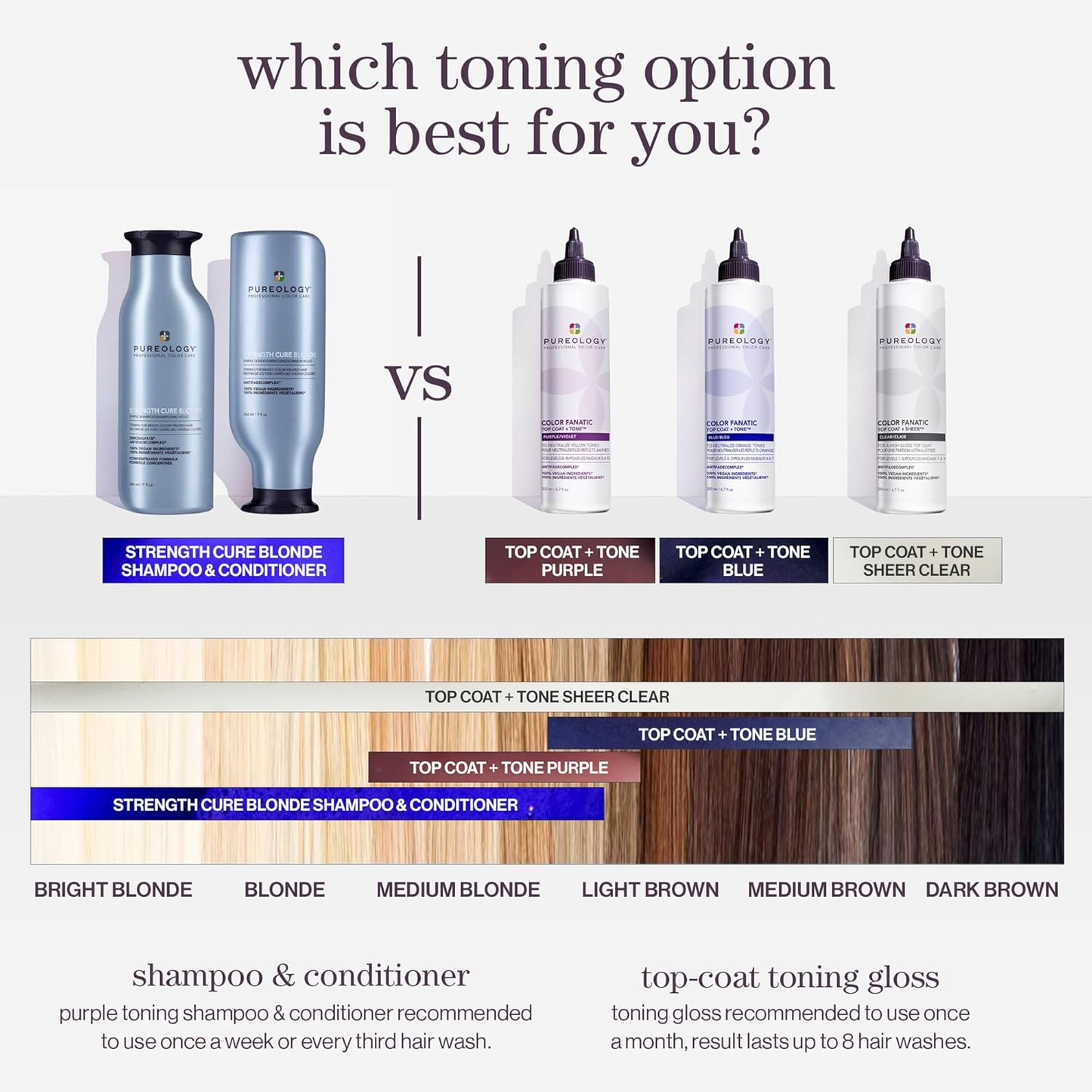 Pureology Color Fan Top Coat + Tone Violet 6.7Oz / 200ml