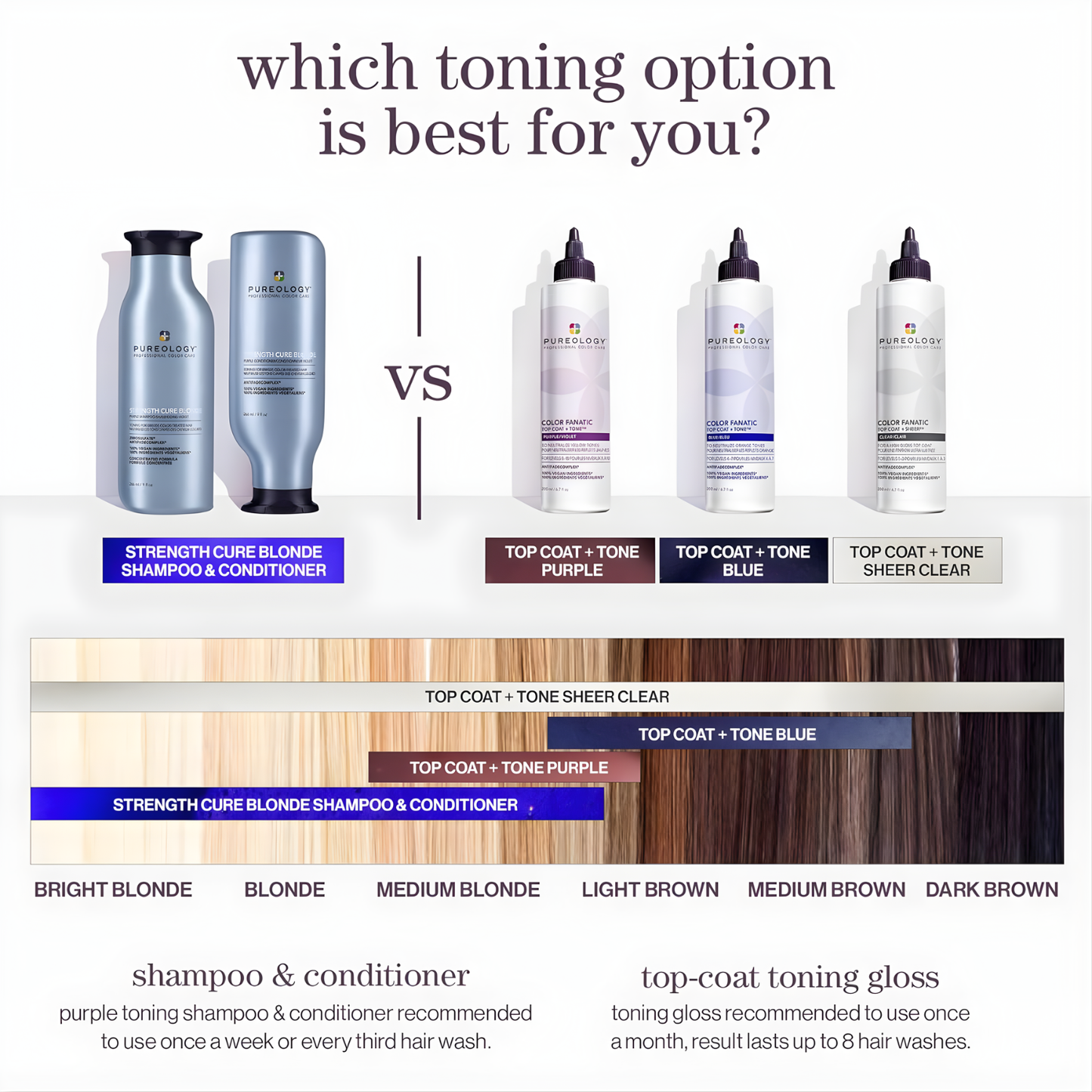 Pureology Color Fan Top Coat + Tone Clear 6.7oz/200ml