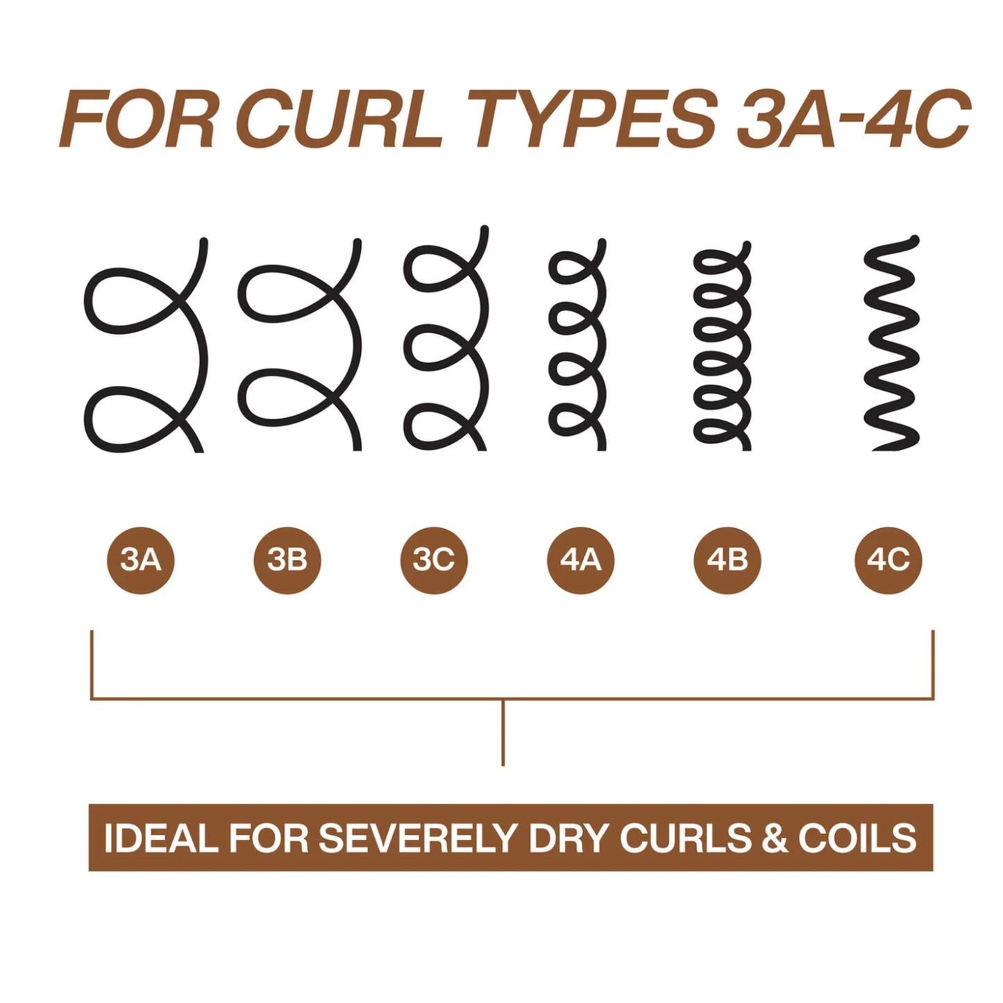 Acondicionador ultra hidratante Redken All Soft Mega Curls